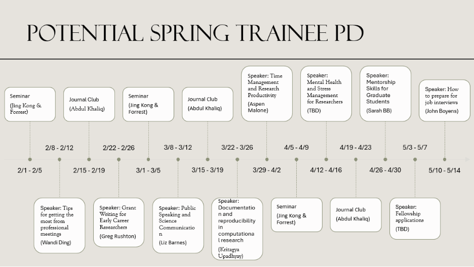 spring nrt training