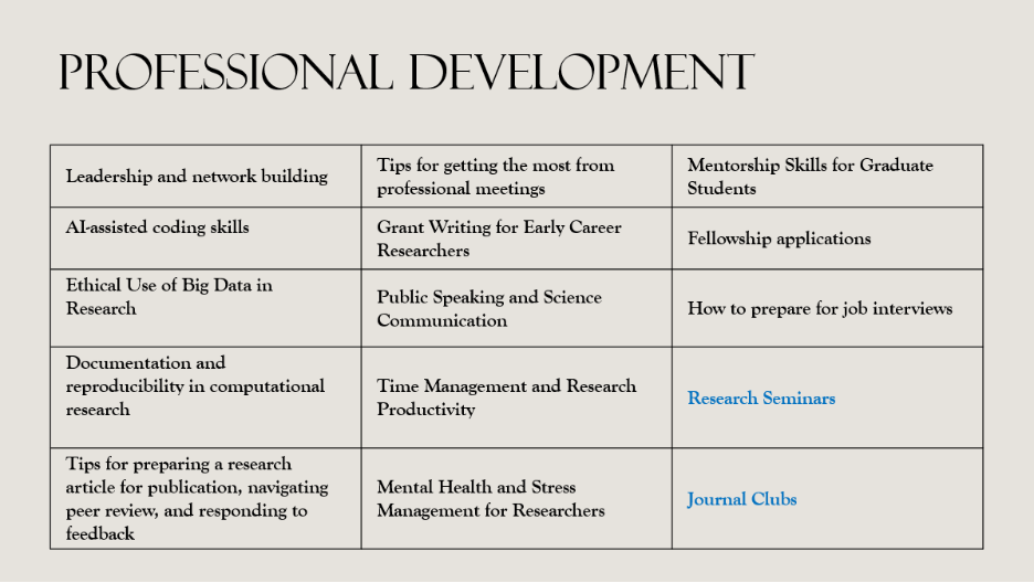 PD topics for nrt